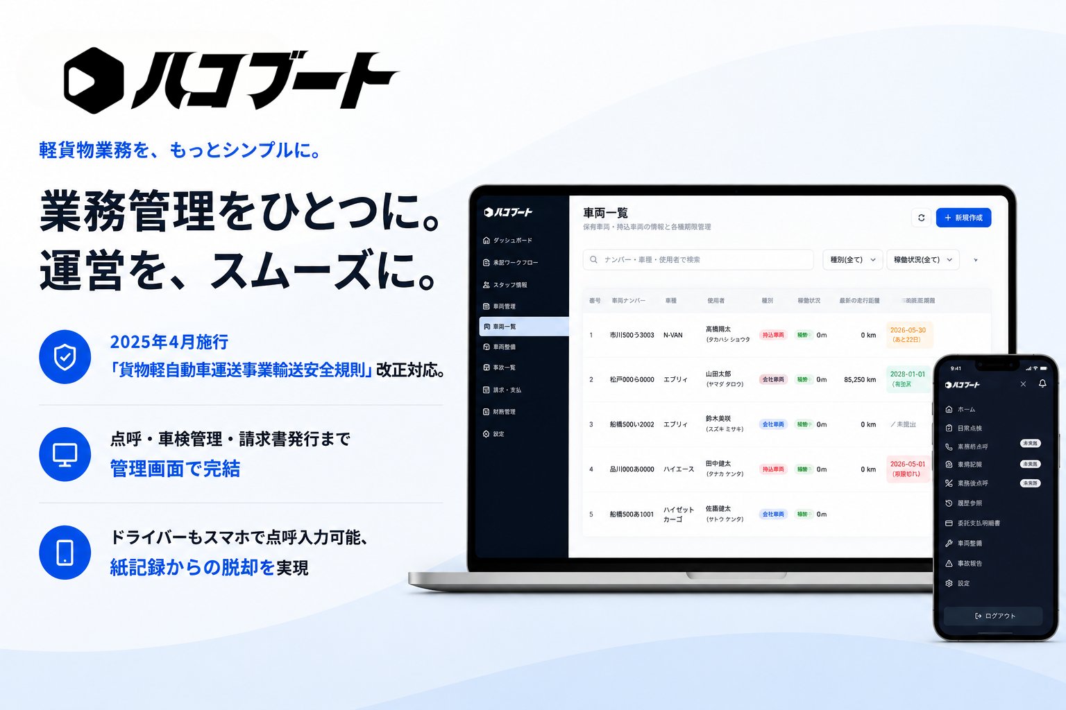 ハコブート ― 軽貨物業務を、もっとシンプルに。業務管理をひとつに。運営を、スムーズに。